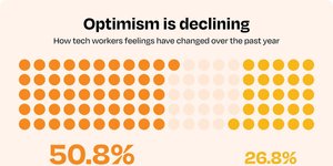 Thumbnail of How tech workers really feel about work right now