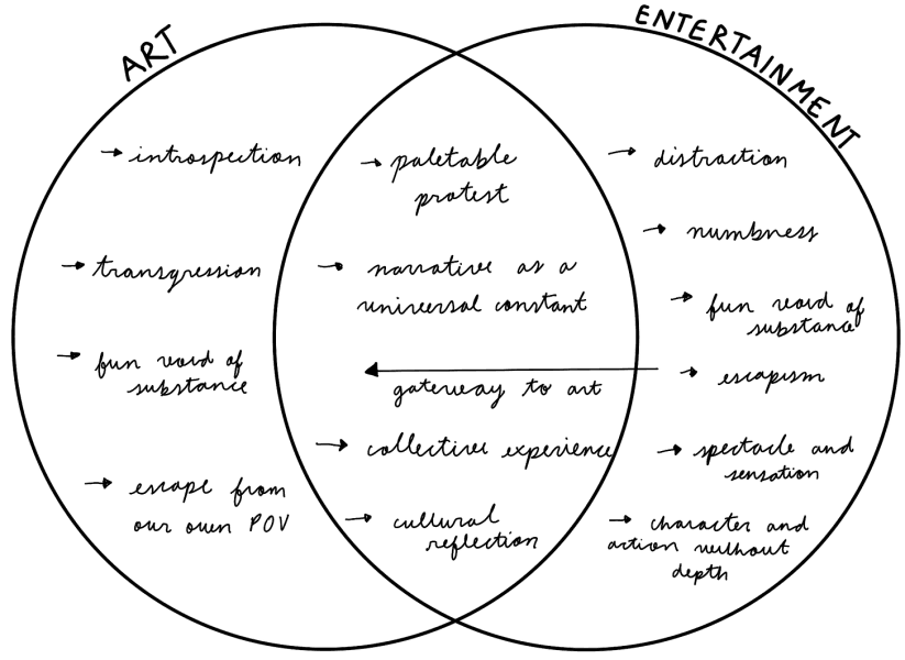 Thumbnail of The 25 Best Pieces of Media I Consumed in 2025