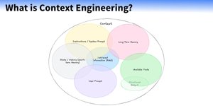 Thumbnail of The New Skill in AI Is Not Prompting, It's Context Engineering