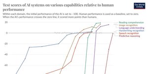 Thumbnail of Getting AI datacentres in the UK