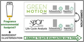 Thumbnail of Environmental profile of the production of fragrance ingredients used in cosmetic products: comparative analysis of results obtained by life cycle assessment and the green chemistry-based eco-design tool GREEN MOTION™