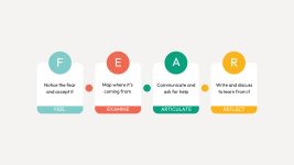 Thumbnail of How to Make Friends with Fear: The F.E.A.R. Framework