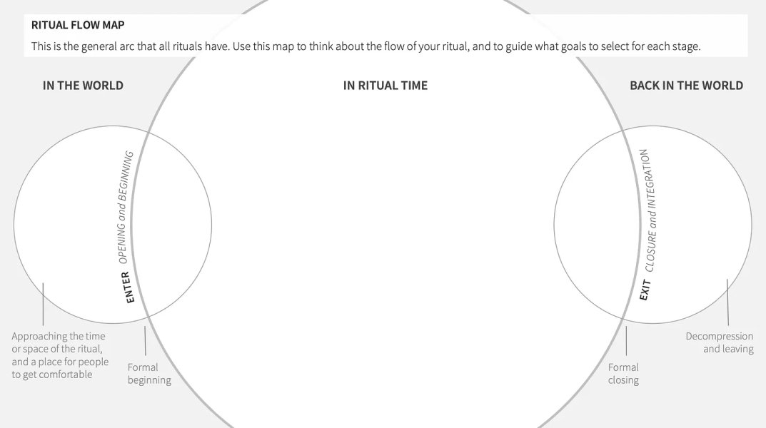Thumbnail of Ritual technology