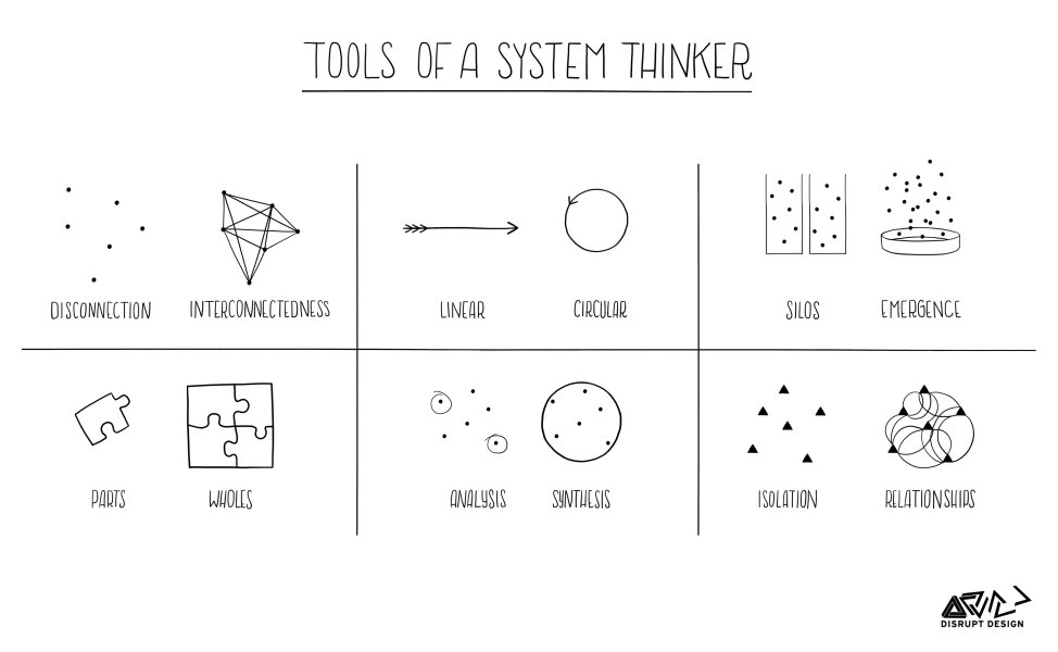 Thumbnail of Tools for Systems Thinkers: The 6 Fundamental Concepts of Systems Thinking