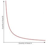 Thumbnail of Ramblings on AMMs and Orderbooks