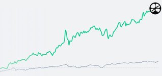 Thumbnail of Networked Conviction: Roam + Investing