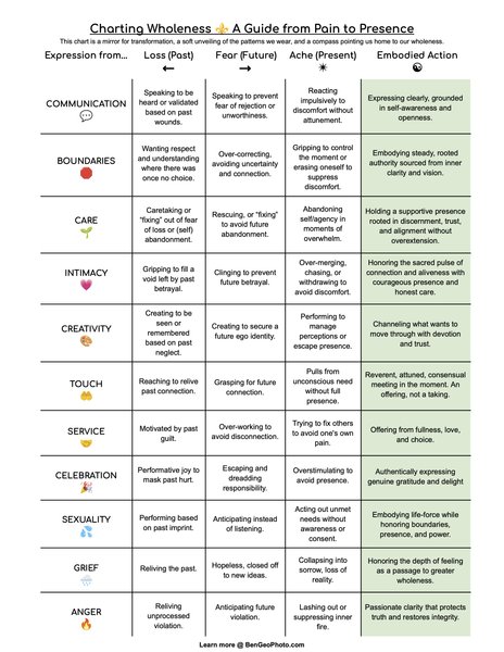 Thumbnail of A Cool Guide to Understanding Yourself (and Others) Better
