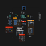 Thumbnail of How I Use Heptabase for Visual Note-Taking