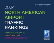 Thumbnail of Airports Council Releases 2024 North American Airport Traffic Rankings