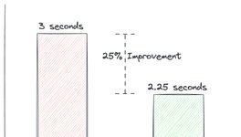 Thumbnail of Communicate like a Senior: Use clear deltas