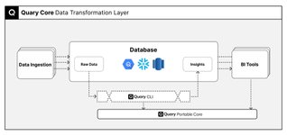 Thumbnail of GitHub - quarylabs/quary: Open-source BI for engineers