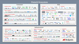 Thumbnail of A Fintech Market Map