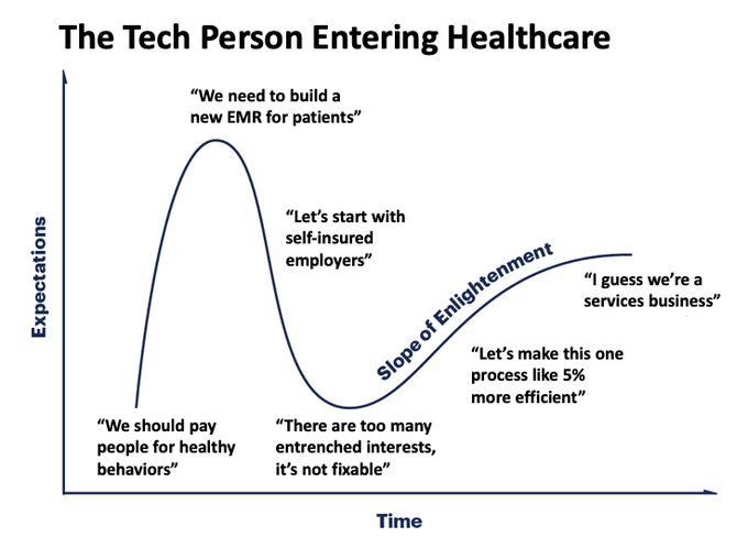 Thumbnail of startupy193