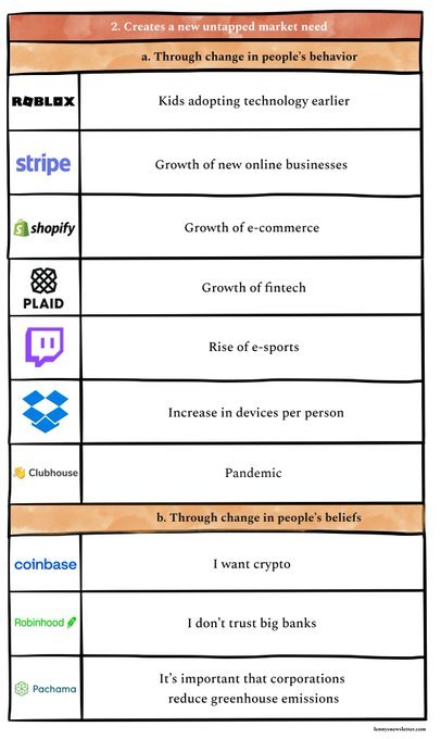 Thumbnail of startupy281